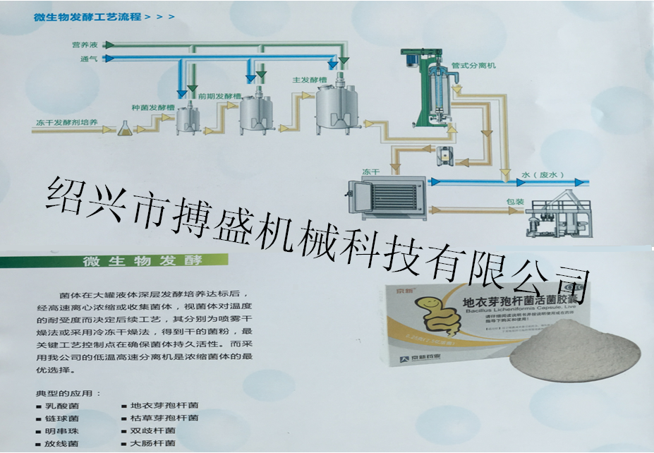 複件 微生物發酵（jiào）工藝（yì）流程1.png